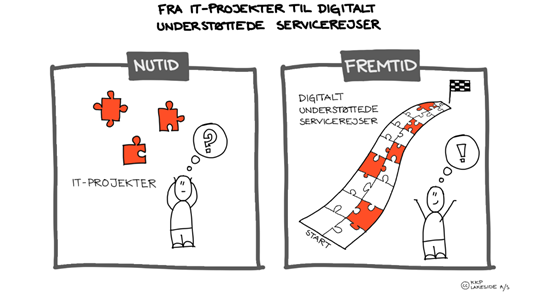 Dansk ITs kommer med en række anbefalinger til en ligeværdig digital fremtid for alle i samfundet |DSCJ Danmark